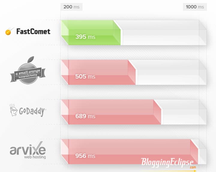Top 5 WordPress Hosting for Affiliate Marketers (Starts from $1/Mo + Free domain) 5 Top 5 WordPress Hosting for Affiliate Marketers (Starts from $1/Mo + Free domain) 1