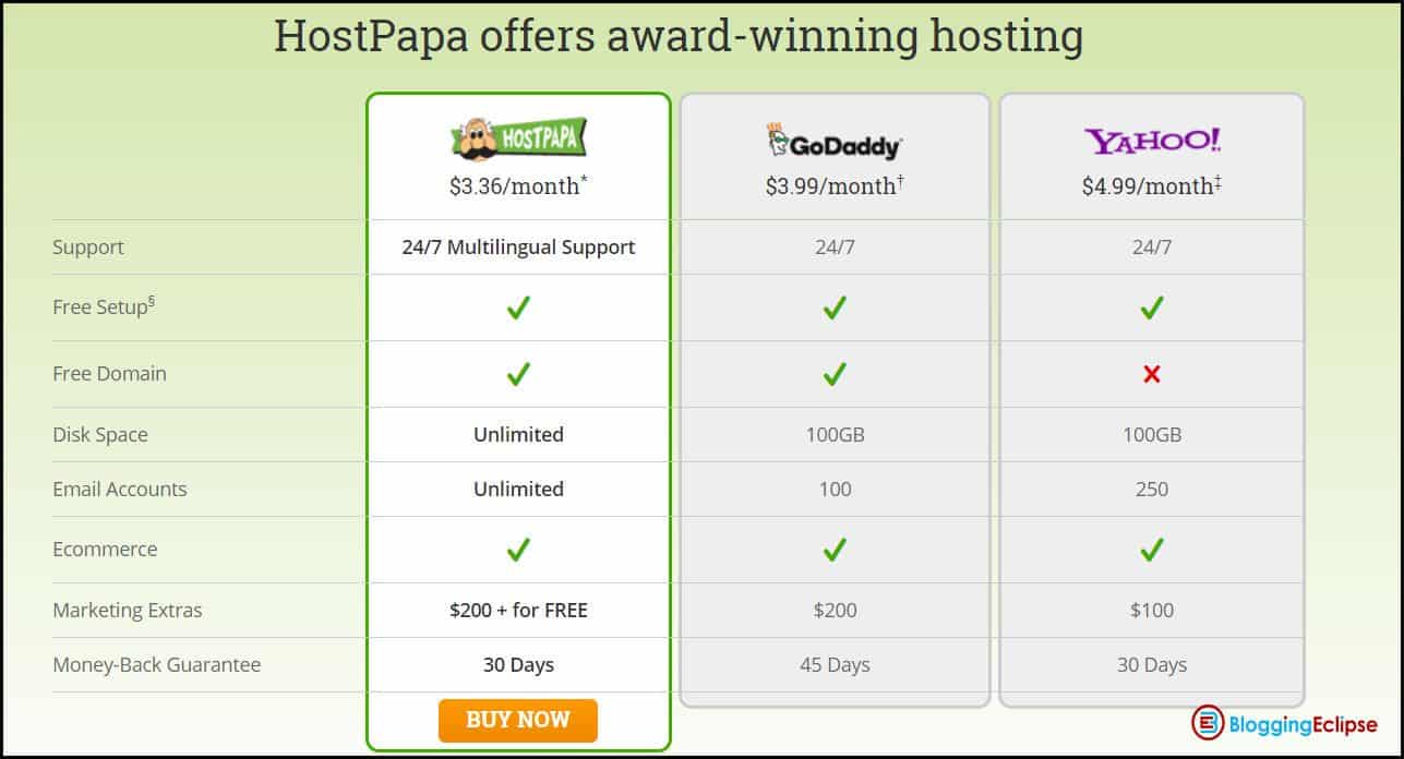 HostPapa Review 2026: beste hostingprovider? | Krijg 78% korting 11 HostPapa-vergelijking