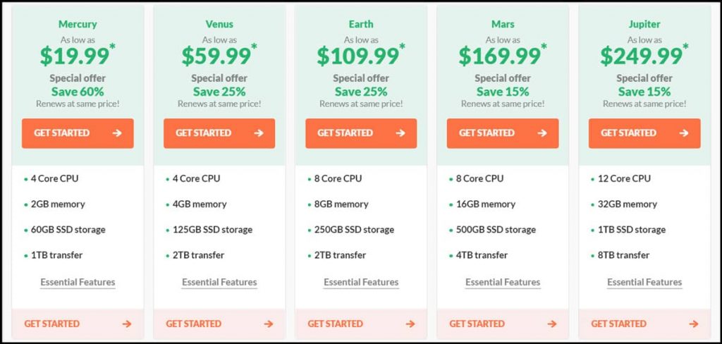 HostPapa Review 2026: beste hostingprovider? | Krijg 78% korting 9 HostPapa Review 2026: beste hostingprovider? | Krijg 78% korting 2