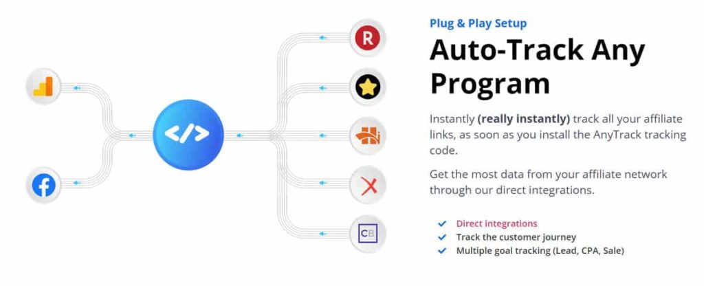 AnyTrack Review 2026 + Free Trial Offer (Why 9 Stars?) 4 Conversions Tracked AnyTrack