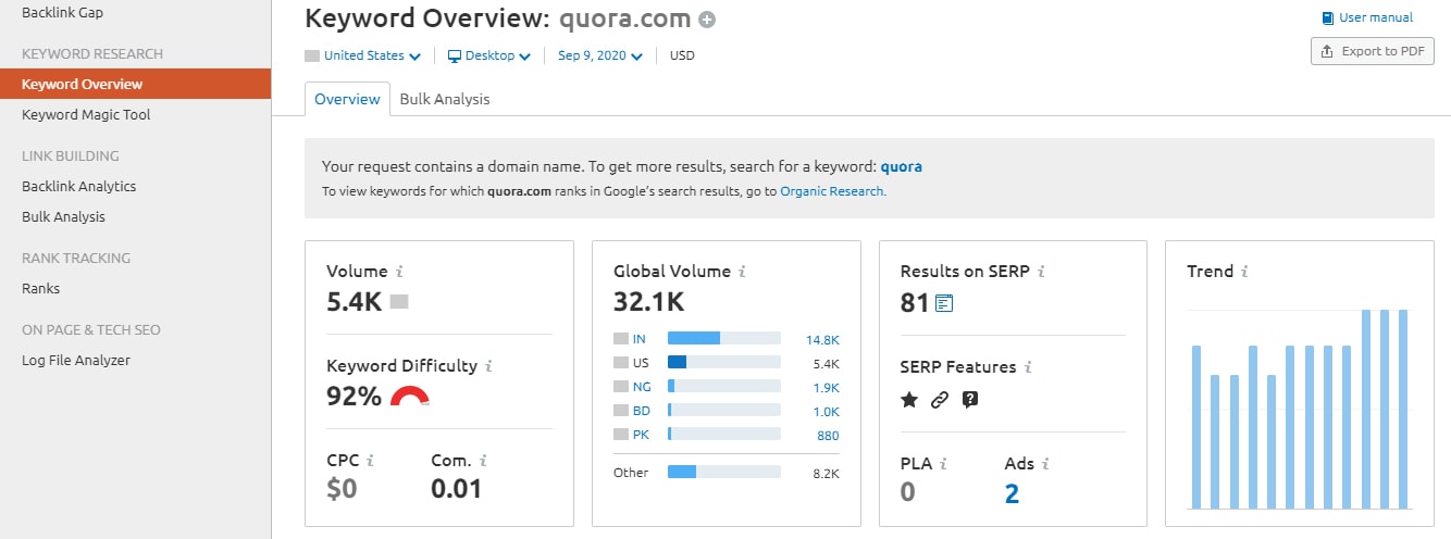 Moz vs. SEMrush 2026: Which is the Best SEO Tool? (Our Pick) 7 SEMrush keyword overview tool