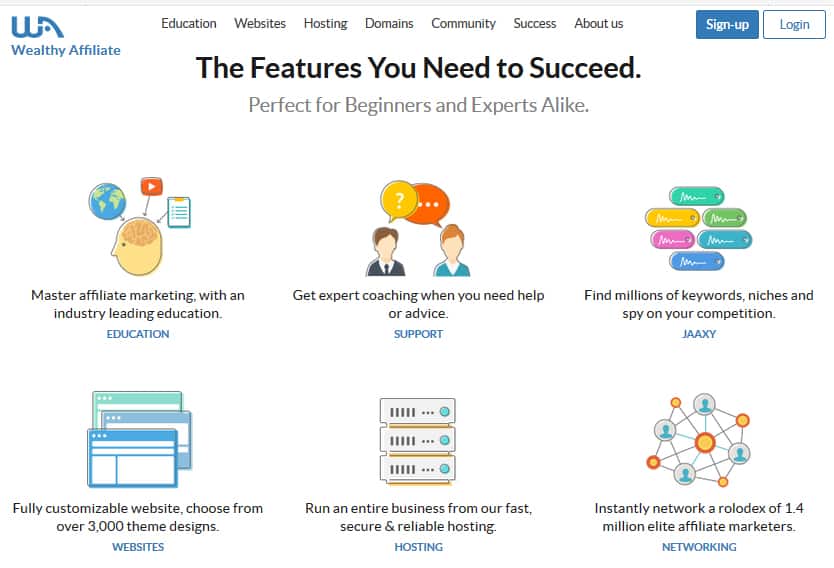 Wealthy Affiliate Review 2026: Is this Program Worth Buying? 3 Wealthy Affiliate Discount