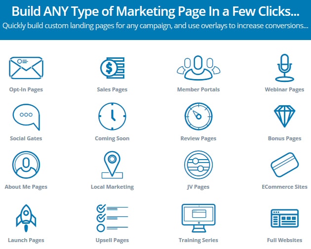 WP Profit Builder Review 2026: Is It Worth The Hype? (TRUTH) 2 WP Profit Builder Features