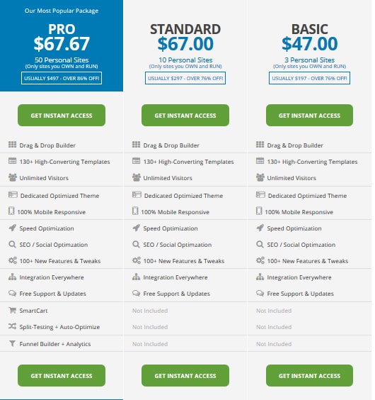 WP Profit Builder Review 2026: Is It Worth The Hype? (TRUTH) 4 WP Profit Builder Pricing