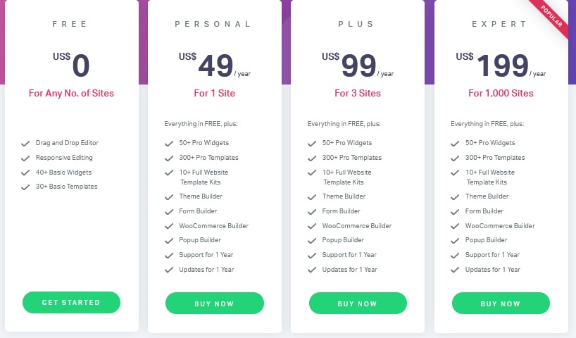 Elementor Review 2026 | Lifetime Discount Coupon (30% OFF) 4 Elementor Pricing Plans