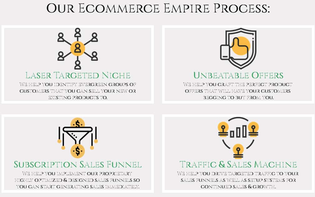 Ecommerce Empire Builders Review 2026 | Is It Worth It? 3 Ecommerce Empire Builders