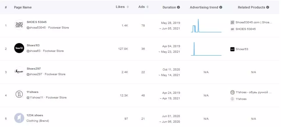 AdTargeting Review 2026: Ultimate Interest Ad Targeting Tool (AdTargeting Coupons & Promo Codes) 13 AdTargeting Discount