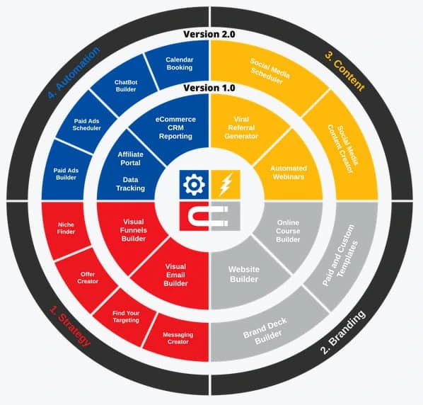 InfluencerSoft Review 2026: The Ultimate Sales Funnel Builder 13 InfluencerSoft Coupon Code