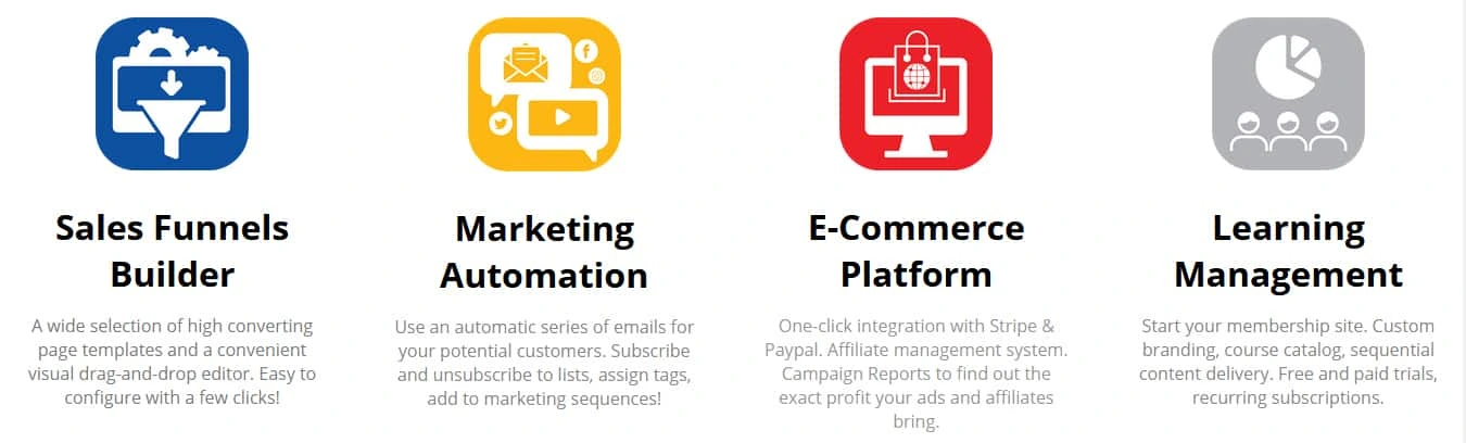 InfluencerSoft Review 2026: The Ultimate Sales Funnel Builder 14 InfluencerSoft Coupon