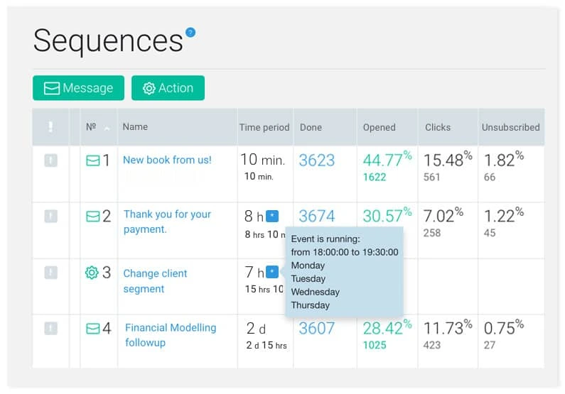 InfluencerSoft Review 2026: The Ultimate Sales Funnel Builder 8 InfluencerSoft Email Marketing Platform