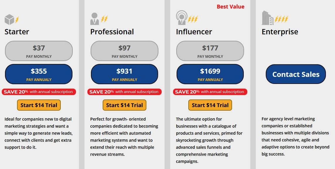 InfluencerSoft Review 2026: The Ultimate Sales Funnel Builder 15 InfluencerSoft Pricing