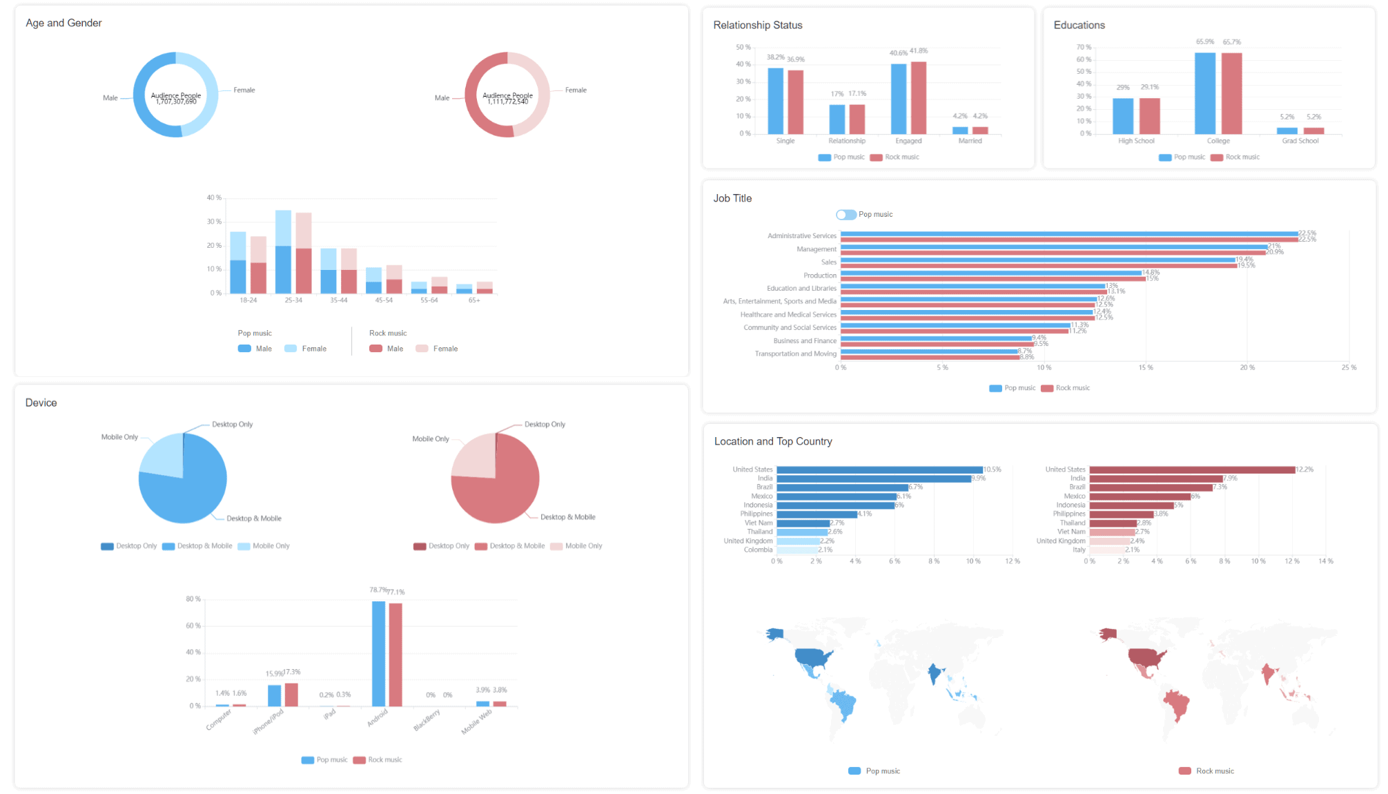 AdTargeting Review 2026: Ultimate Interest Ad Targeting Tool (AdTargeting Coupons & Promo Codes) 10 Interest Comparison