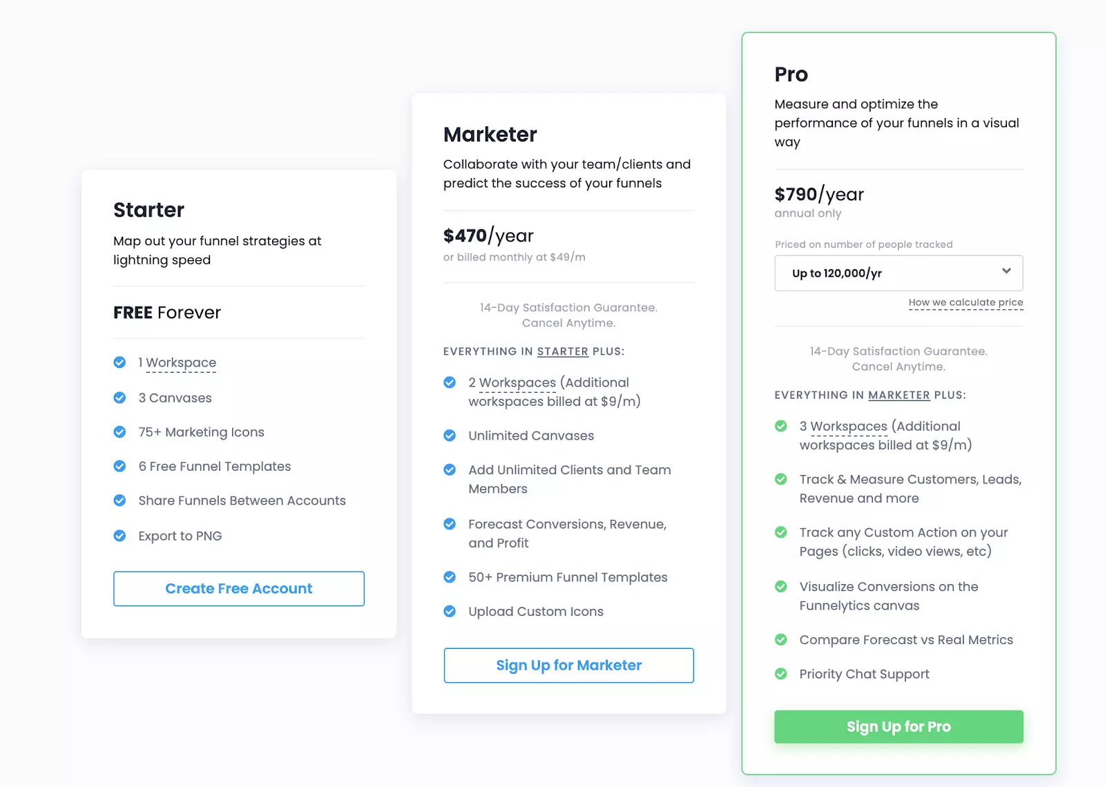 Funnelytics Review 2026: Is it the Best Funnel Mapping Tool? 5 Funnelytics Pricing
