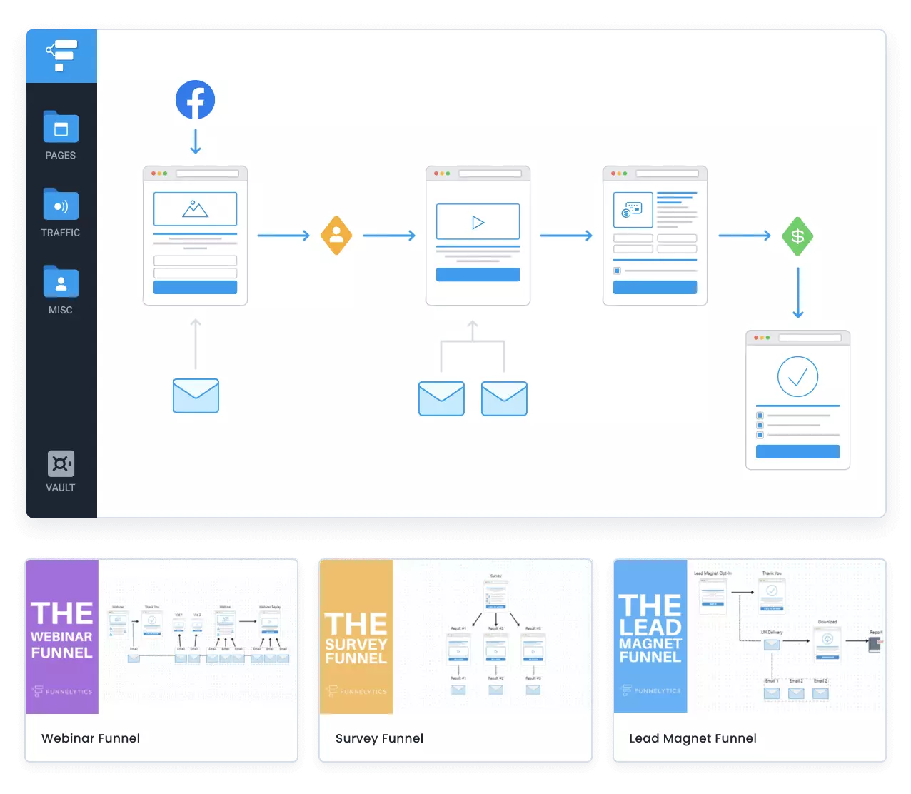 Funnelytics Review 2026: Is it the Best Funnel Mapping Tool? 3 Funnelytics Review