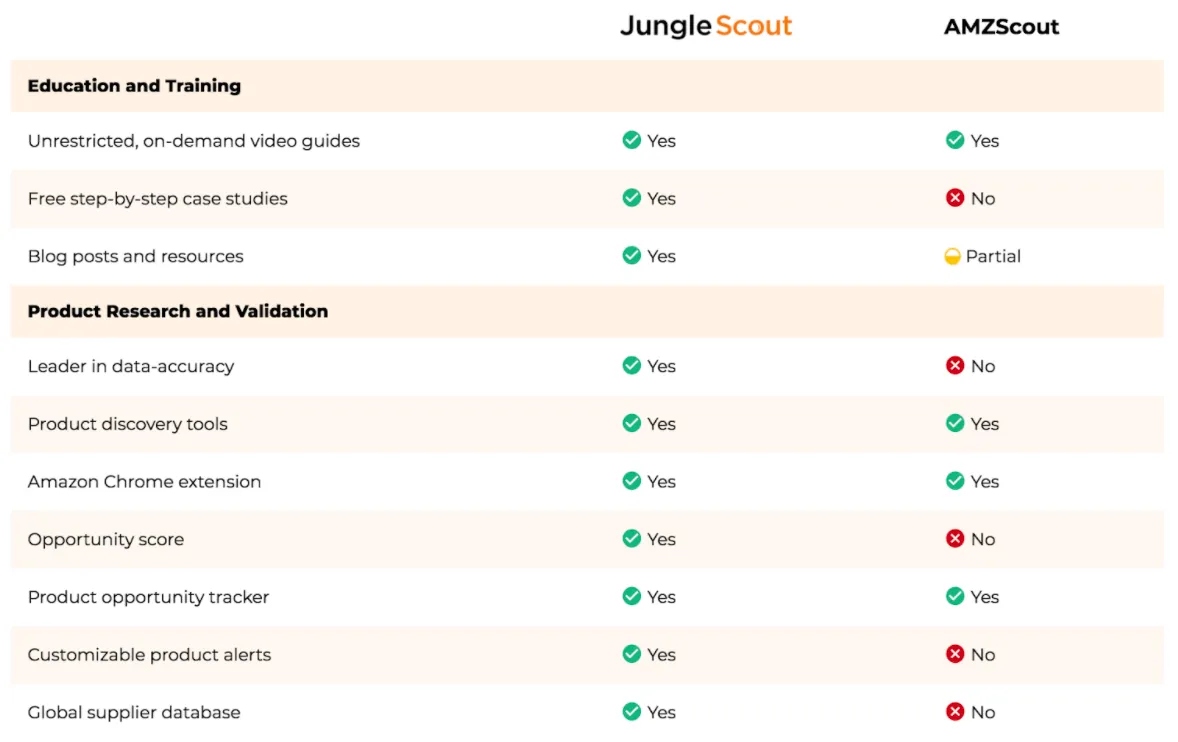 Jungle Scout Vs. AMZScout 2026: Which Amazon FBA Tool is Best? 13 AMZScout or Jungle Scout