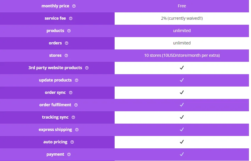 HyperSKU Review 2026: Does it Boost Dropshipping Business? 6 HyperSKU pricing