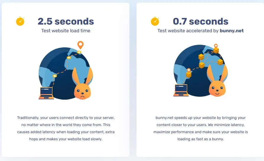 (محدث) مراجعة BunnyCDN + قسيمة الخصم 2026: (30٪ خصم) 3 مراجعات BunnyCDN
