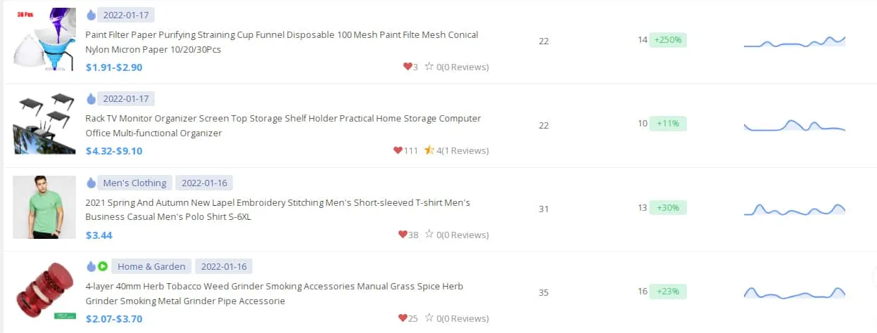 FindNiche Review 2026: #1 Free Dropshipping Niches Finder Tool | FindNiche Coupon Codes 11 FindNiche AliExpress Store