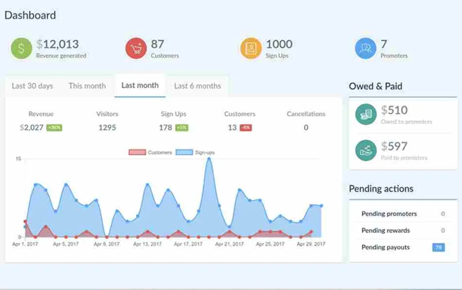 مراجعة ASOTools 2026 | أداة ASO النهائية (كوبونات ASOTools والرموز الترويجية) 13 أدوات Affiliate البرنامج