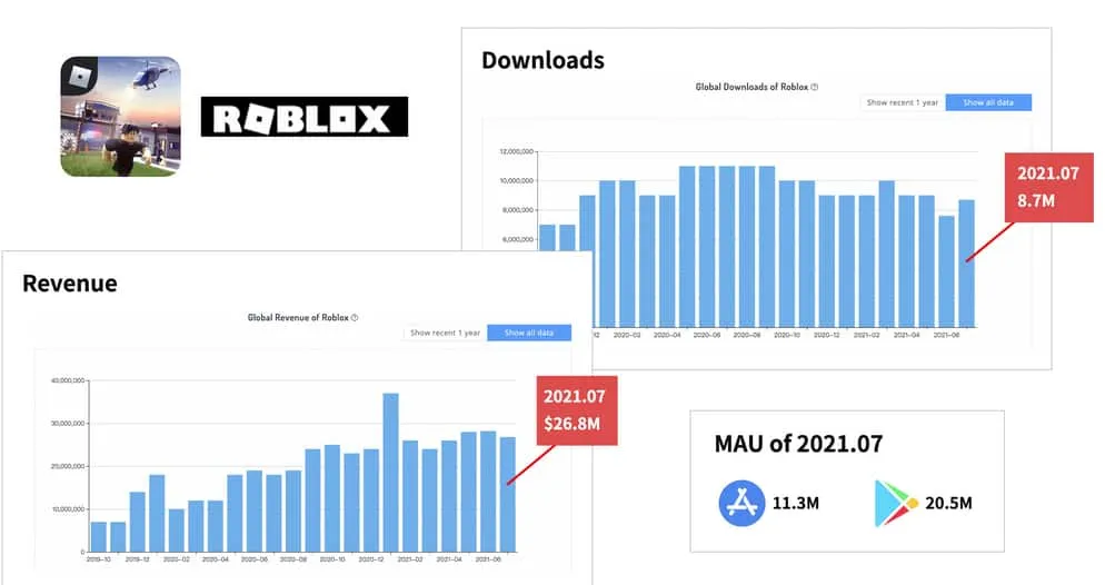 مراجعة ASOTools 2026 | أداة ASO النهائية (كوبونات ASOTools والرموز الترويجية) 10 مراجعة ASOTools - تنزيلات التطبيقات والإيرادات