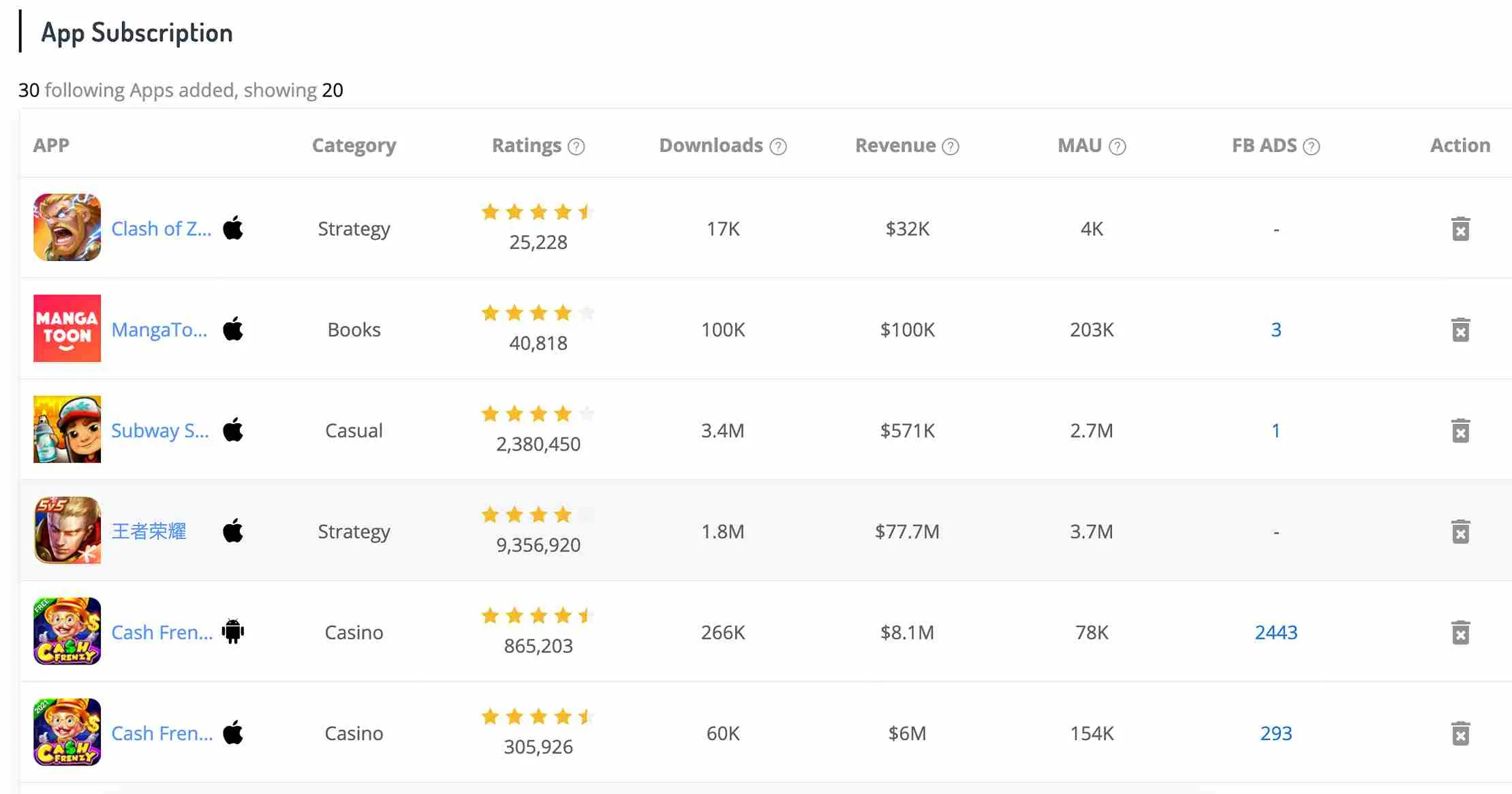 مراجعة ASOTools 2026 | أداة ASO النهائية (كوبونات ASOTools والرموز الترويجية) 11 مراجعة ASOTools - اشتراك التطبيق