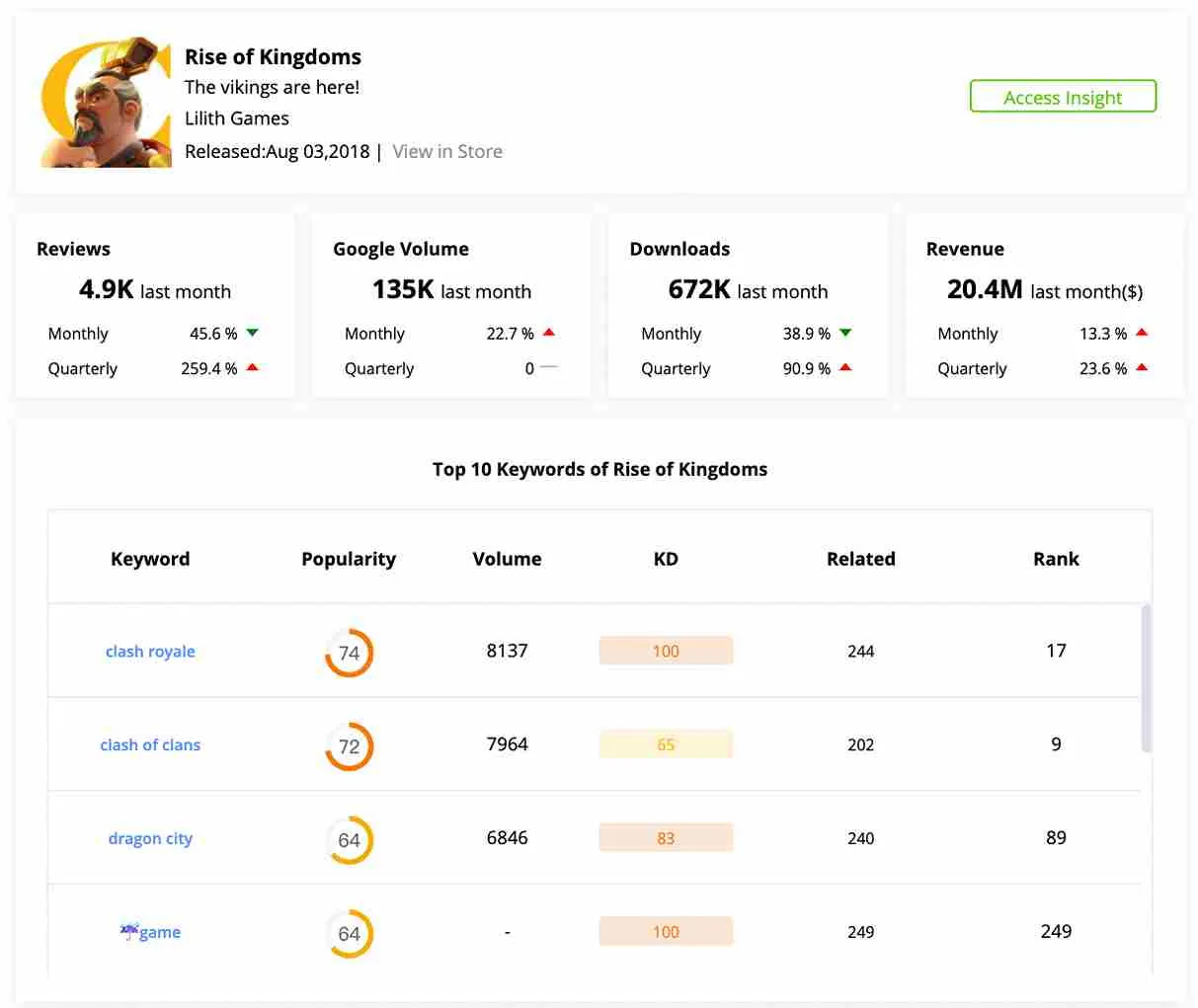 مراجعة ASOTools 2026 | أداة ASO النهائية (كوبونات ASOTools والرموز الترويجية) 9 مراجعة ASOTools - بحث بالكلمة الرئيسية