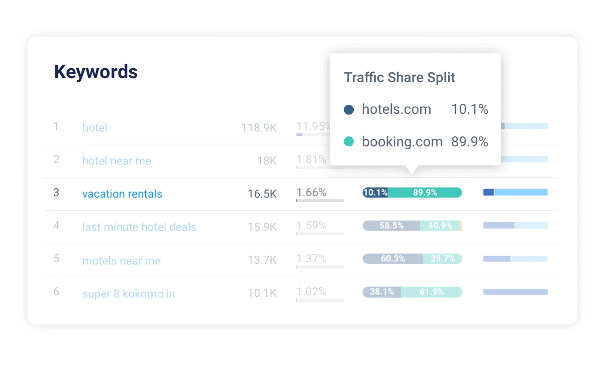 Similarweb Review 2026: Website Traffic Analysis Tool? (Top Features & Pricing) 5 Search Keyword Analysis
