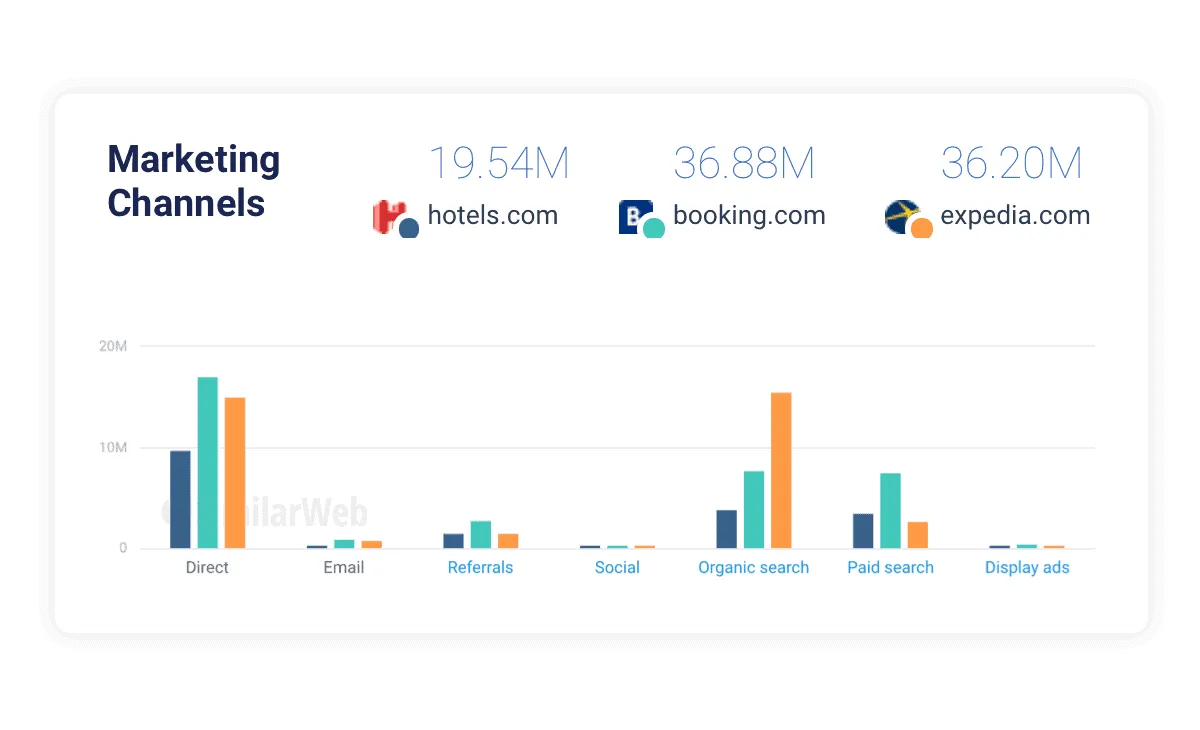 Similarweb Review 2026: Website Traffic Analysis Tool? (Top Features & Pricing) 6 Web Category Analysis