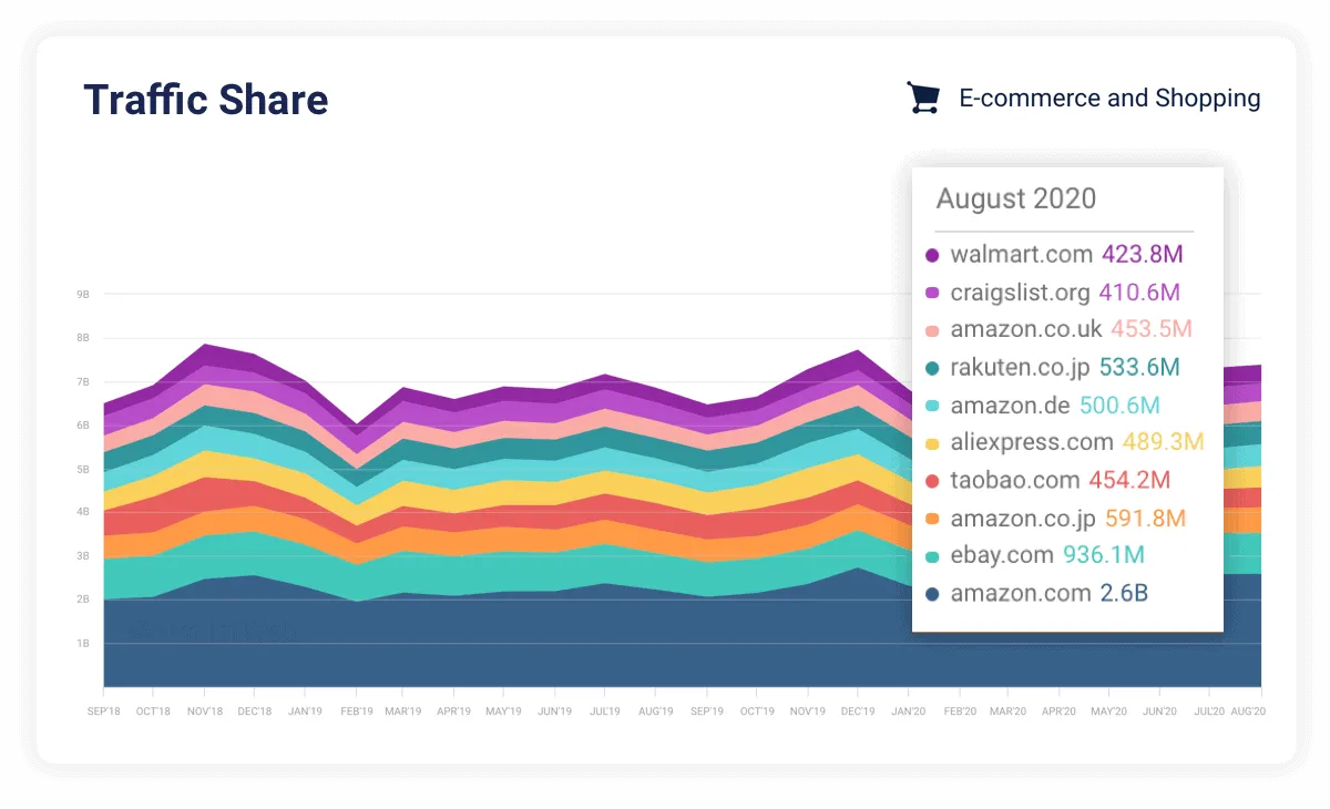 Similarweb Review 2026: Website Traffic Analysis Tool? (Top Features & Pricing) 7 Website Segment Analysis