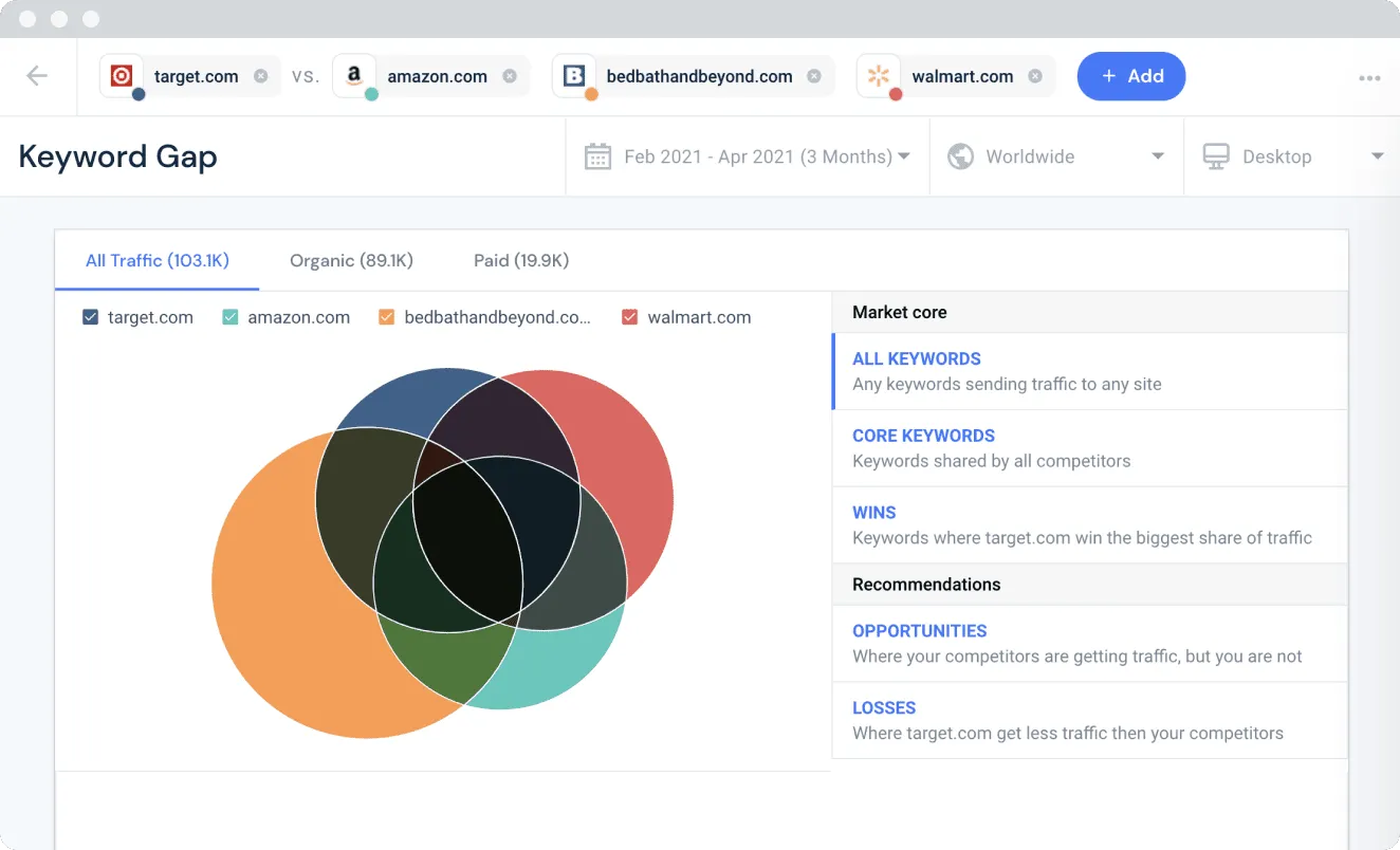 Similarweb Vs. Semrush 2026: що краще для вашого бізнесу? | Глибокий аналіз 7 Аналіз ключових слів Similarweb