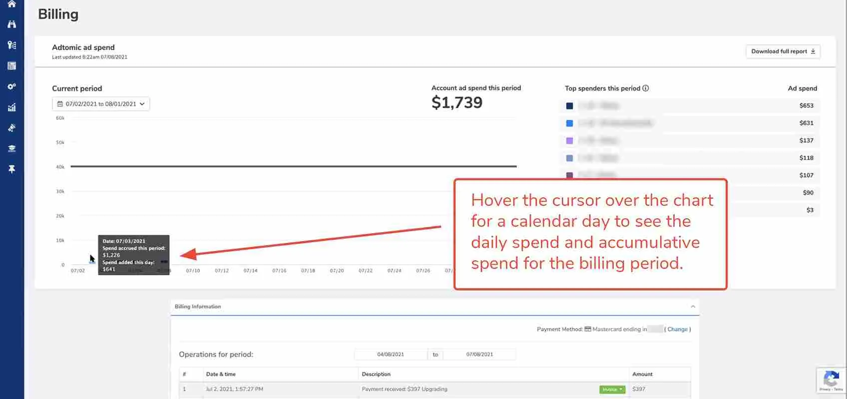 What is Helium 10 Adtomic? Helium 10 Adtomic Amazon PPC Tool Review 9 Adtomic PPC Spent in Helium 10