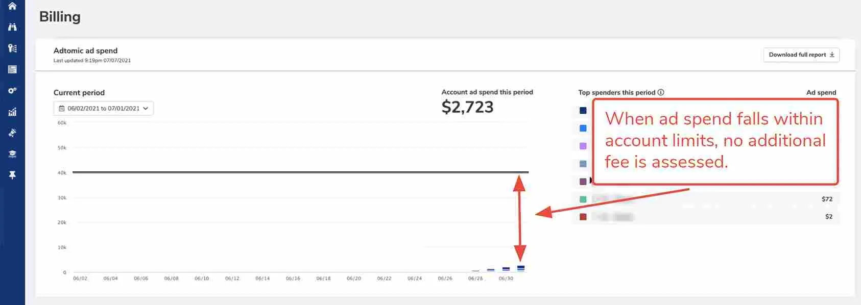 What is Helium 10 Adtomic? Helium 10 Adtomic Amazon PPC Tool Review 10 Helium 10 Adtomic PPC