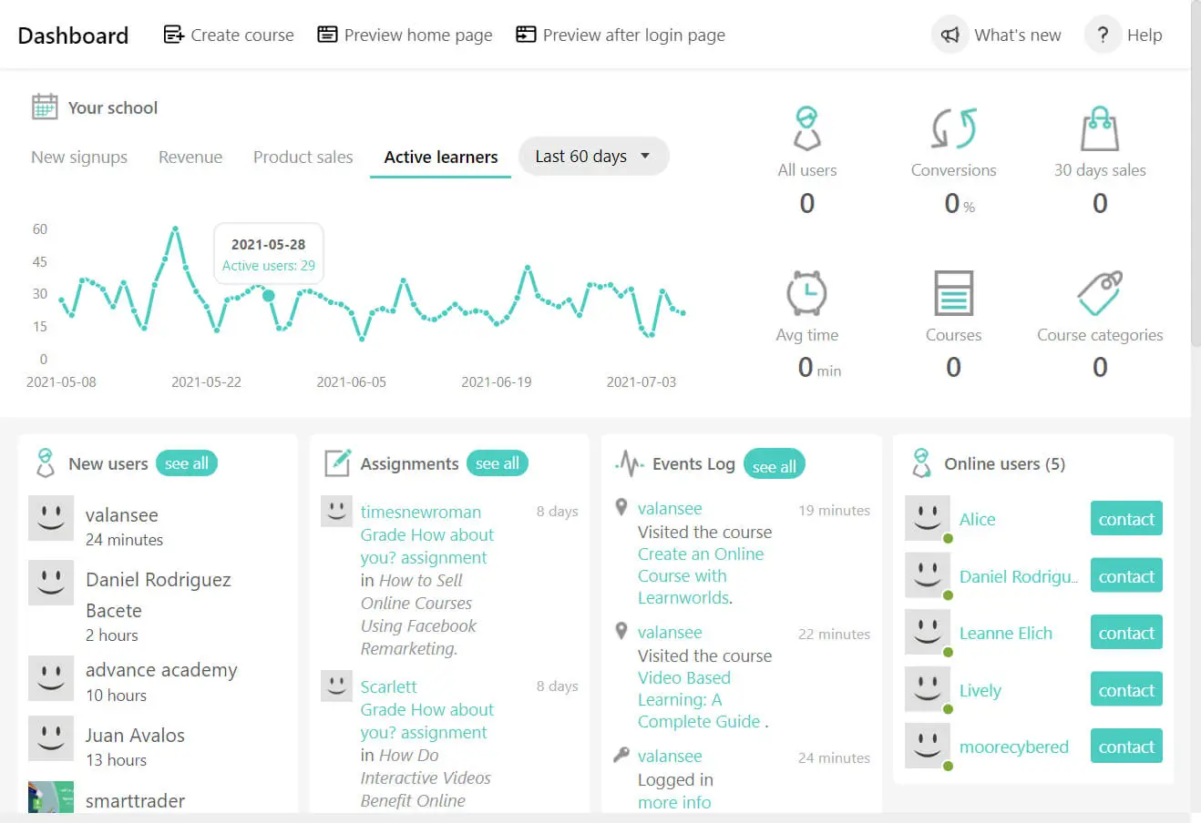 LearnWorlds Review 2026: Is it Worth It? (LearnWorlds Coupons & Promo Codes) 9 LearnWorlds Review - Online School Website