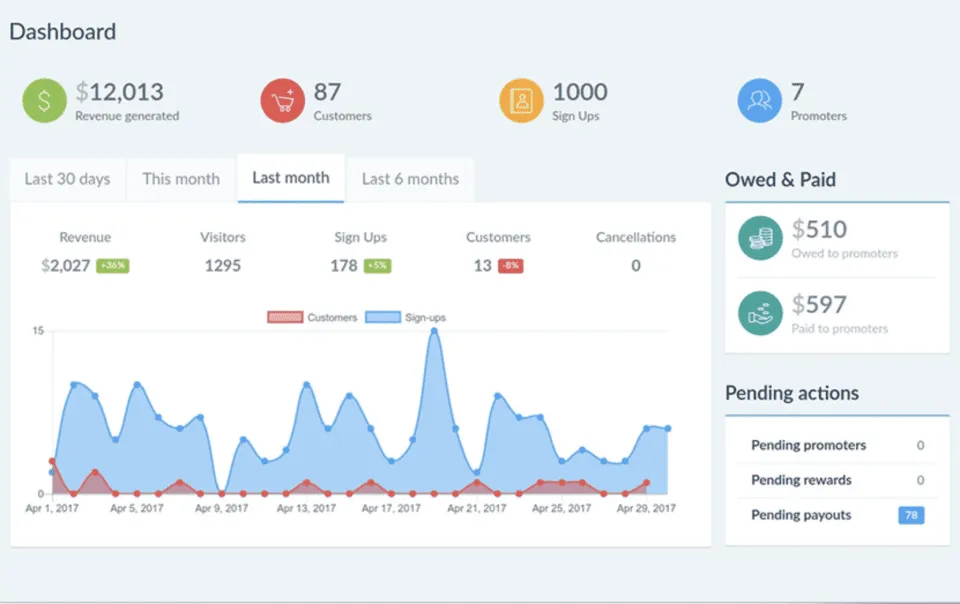 AdTargeting Review 2026: Ultimate Interest Ad Targeting Tool (AdTargeting Coupons & Promo Codes) 24 AdTargeting Affiliate Program