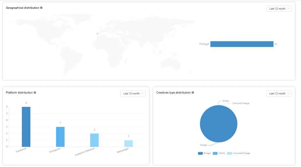AdTargeting Review 2026: Ultimate Interest Ad Targeting Tool (AdTargeting Coupons & Promo Codes) 19 AdTargeting Geographical Distribution