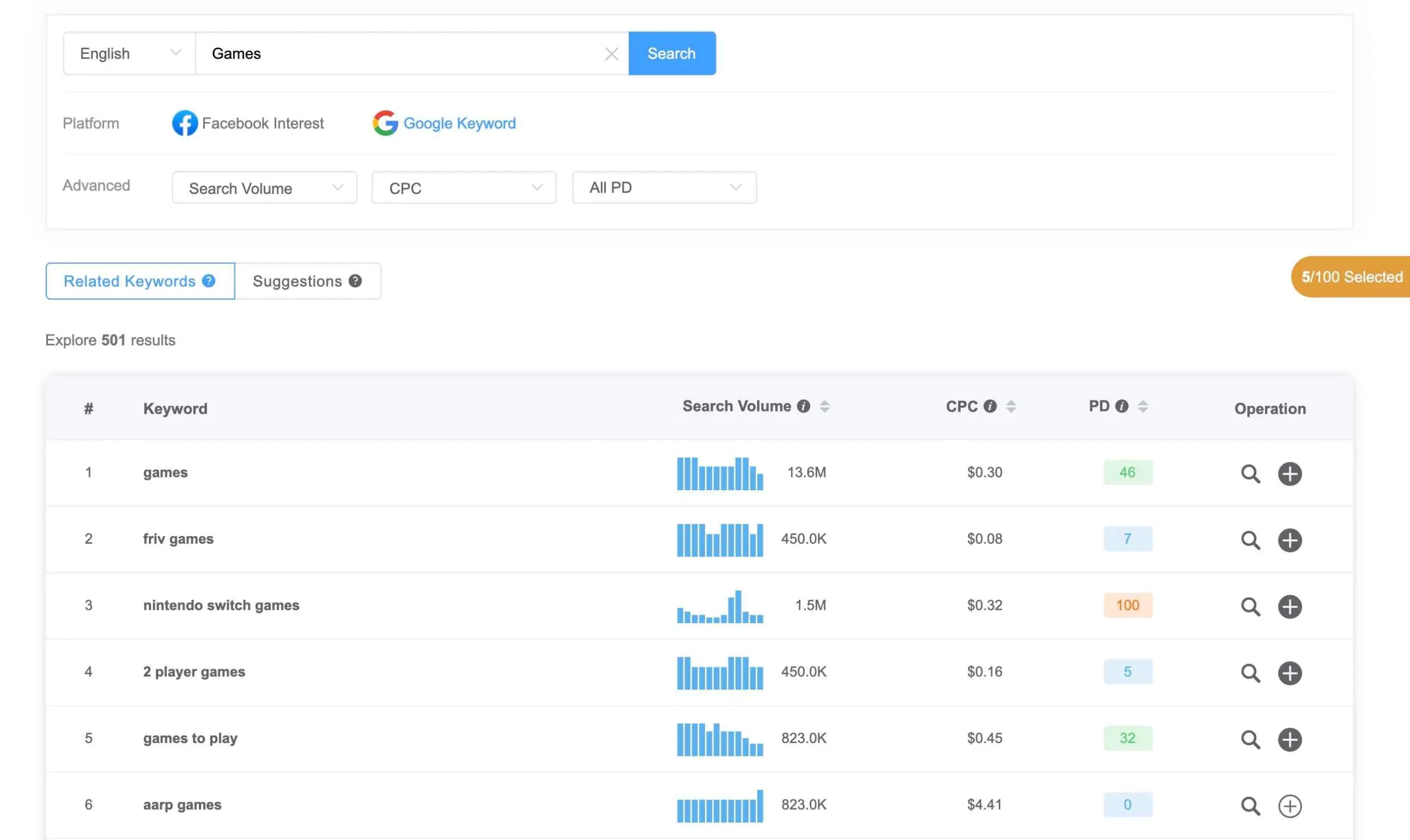 AdTargeting Review 2026: Ultimate Interest Ad Targeting Tool (AdTargeting Coupons & Promo Codes) 11 Advanced Filters & Integrated Tools