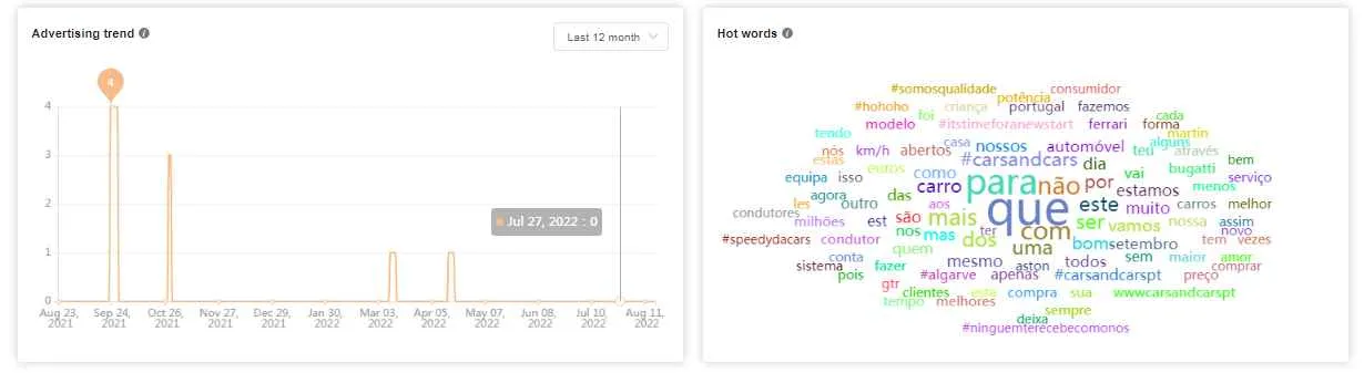 AdTargeting Review 2026: Ultimate Interest Ad Targeting Tool (AdTargeting Coupons & Promo Codes) 18 Advertising Trends