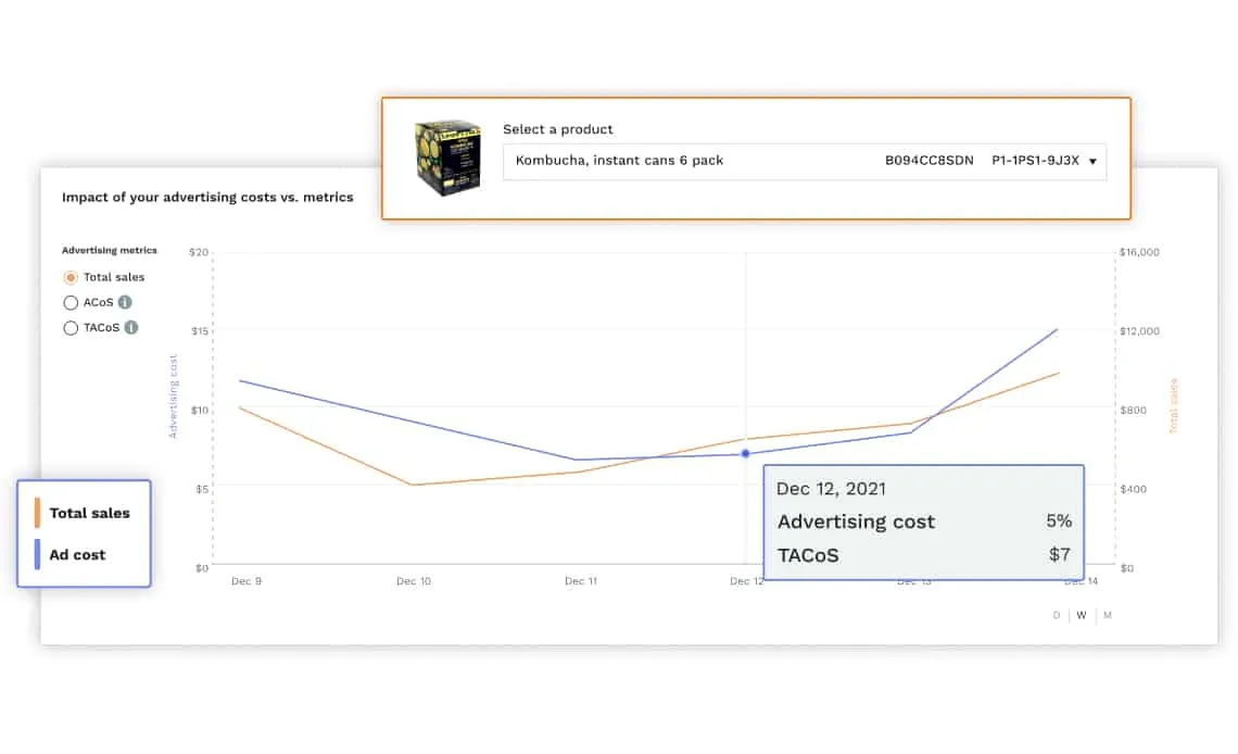 AmaSuite 5 Vs. Jungle Scout 2026: Which is Best for Amazon Sellers? 13 Jungle Scout Advertising Analytics