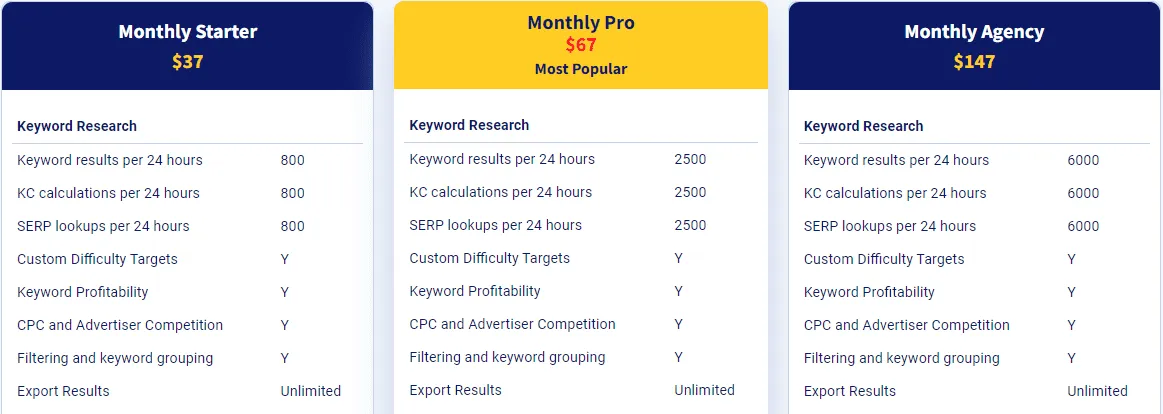 Long Tail Pro Vs. Market Samurai 2026: The Ultimate Comparison 3 Long Tail Pro Pricing