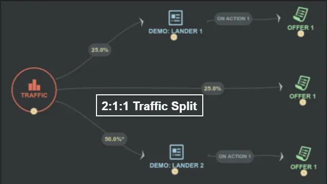 FunnelFlux Review 2026: Ultimate Tracking Platform (FunnelFlux Coupons & Promo Codes) 8 Heatmaps in FunnelFlux