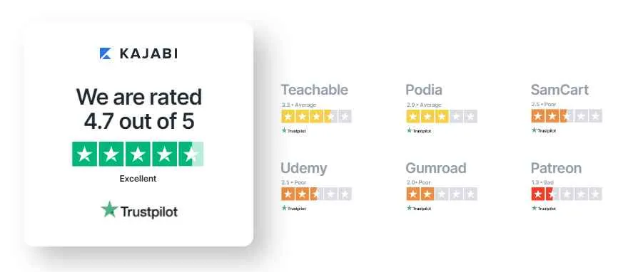 Kajabi Lifetime Deal 2026: Do they Offer LTD? (Save 20%) 6 Kajabi Reviews