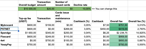 Increasing ROI with Virtual Cards: Exploring Product Features of Virtual Payment Services 2 Increasing ROI with Virtual Cards