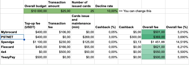Increasing ROI with Virtual Cards: Exploring Product Features of Virtual Payment Services 1 Unlocking ROI Potential with PST.Net