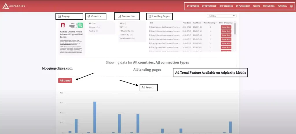 Adplexity Review 2026 ➜ Hoe kreeg ik een levenslange korting van 47%? 7 Advertentietrends in Adplexity
