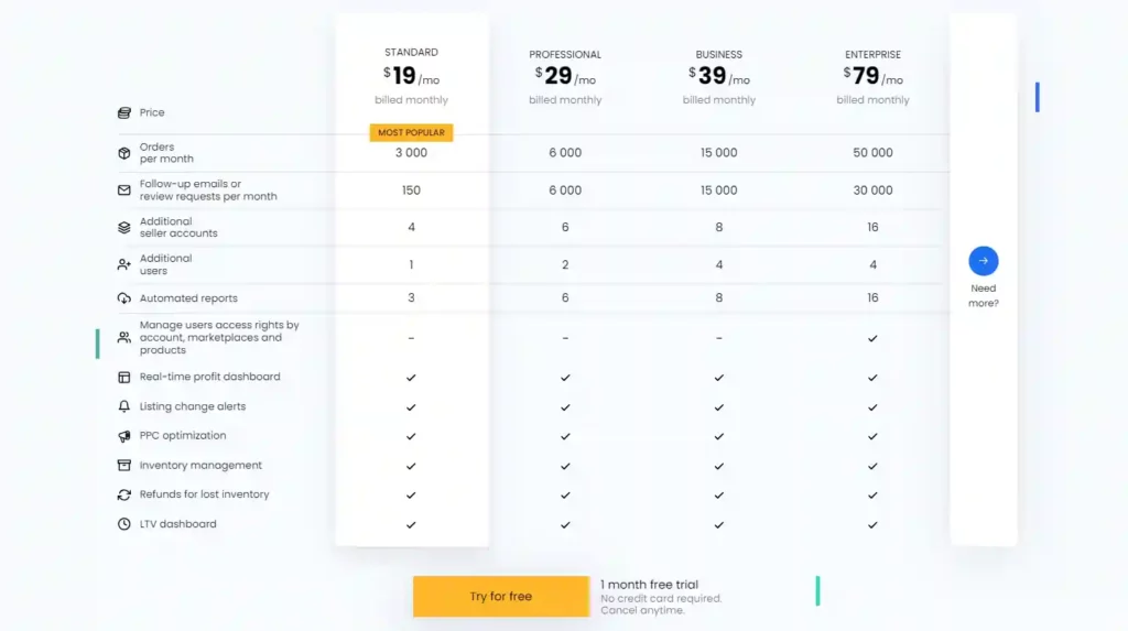 Sellerboard Review 2026 ➜ 2 Month Free Trial + 20% OFF 11 Sellerboard Pricing