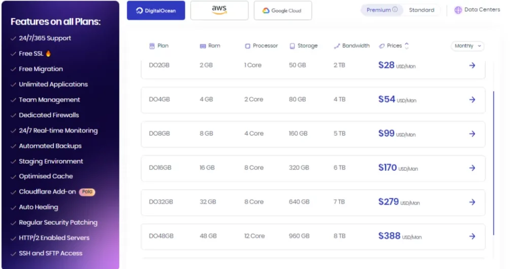 Cloudways Vs FastComet 2026: Confronto tra velocità e scalabilità 5 Cloudways Piani di prezzi