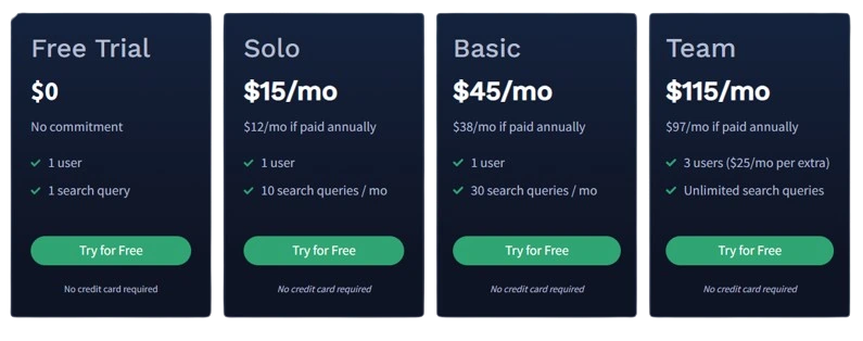 WriterZen vs Frase Comparison 2026: Finding the Perfect Ally 14 Frase Pricing