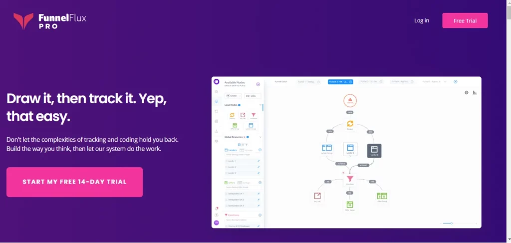 9 Best BeMob Alternatives 2026: Affiliate Marketers Toolkit 5 Funnelflux