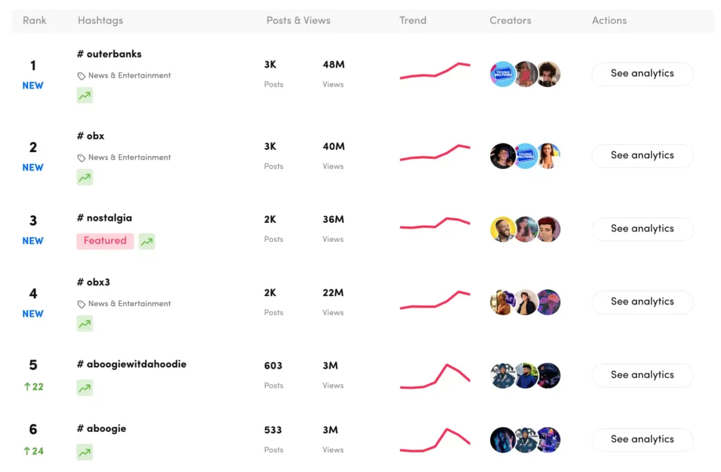 How to Use TikTok Ads Creative Center? 6 Creative Center Ad Dashboard