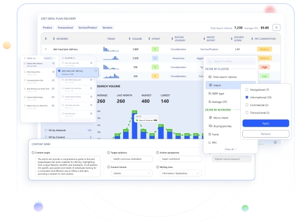 WriterZen Review 2026: SEO Content Creation Superpower 8 WriterZen Interface